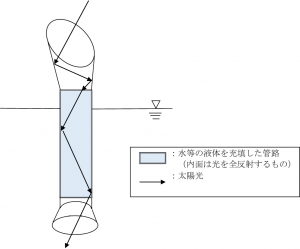 Proj2_1