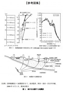 Fig1